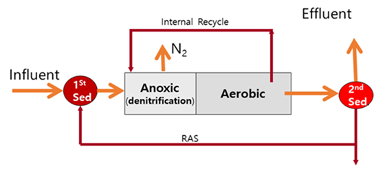 [기고] 환경기술의 현장 실증은 왜 중요한가?
